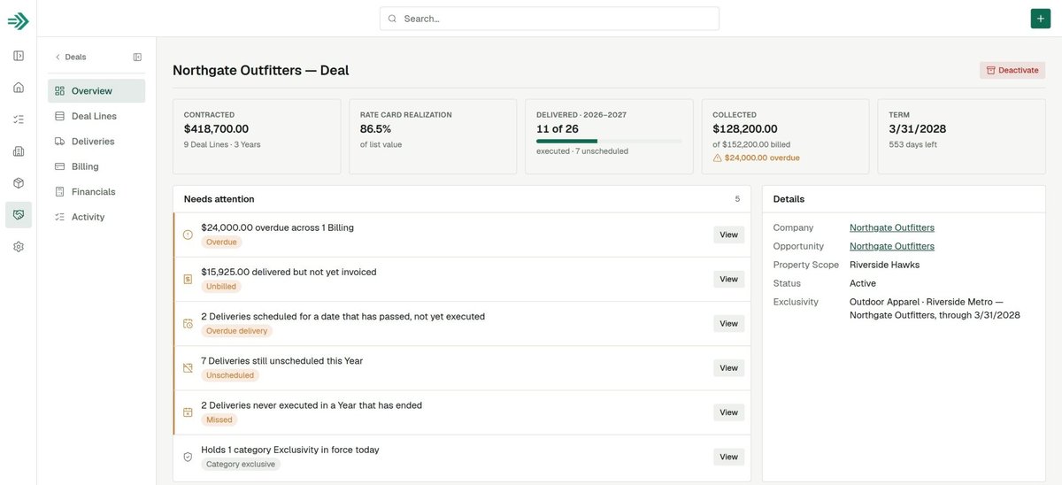 The Deal Overview page: contracted, rate card realization, delivered, collected, and term at a glance, a Needs attention list of open signals, and Deal details.